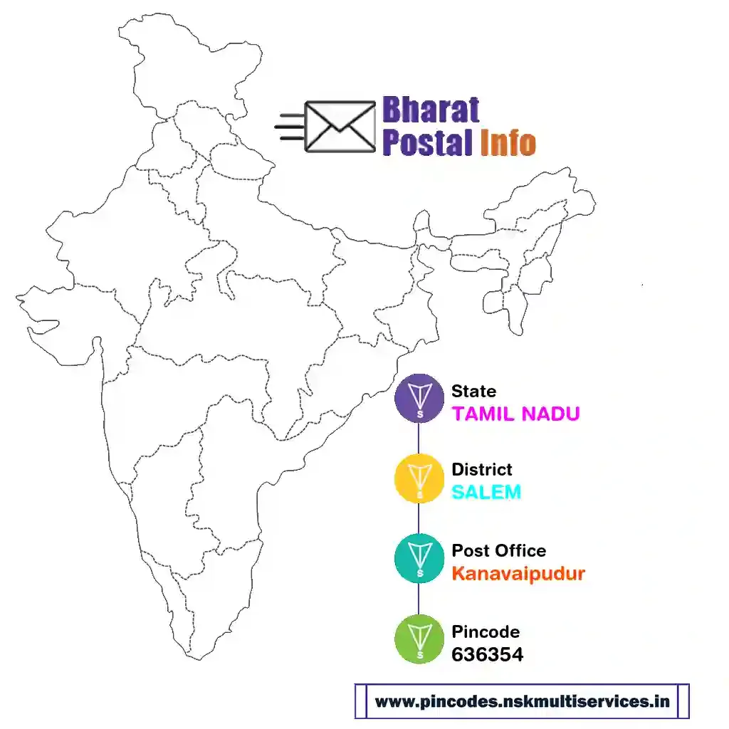 tamil nadu-salem-kanavaipudur-636354